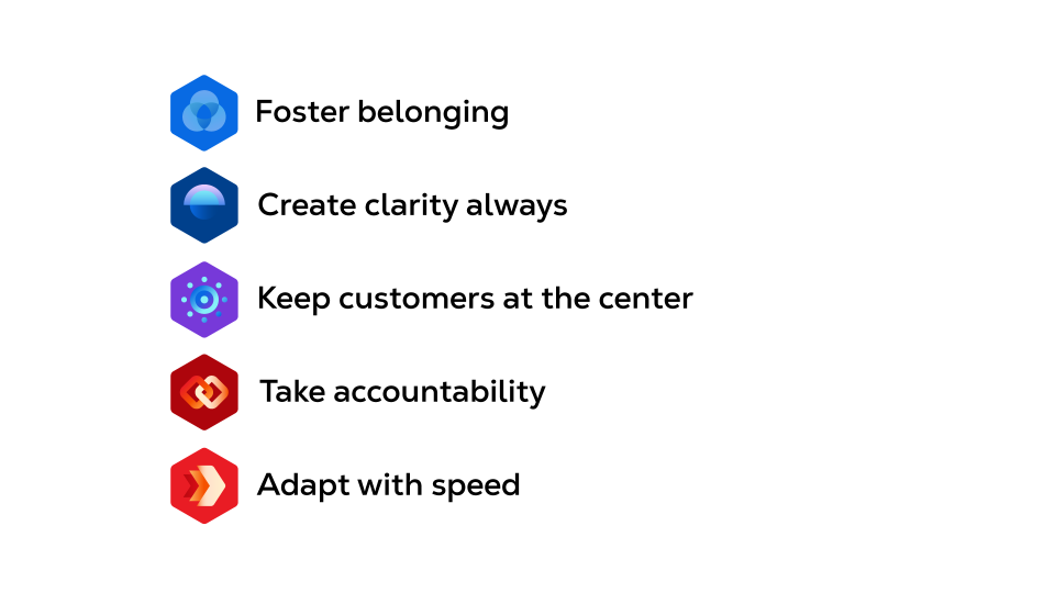 Graphic displaying five icon-and-text values: a blue icon labeled ‘Foster belonging,’ a lighter blue icon labeled ‘Create clarity always,’ a purple icon labeled ‘Keep customers at the center,’ a red icon labeled ‘Take accountability,’ and an orange-red icon labeled ‘Adapt with speed.’