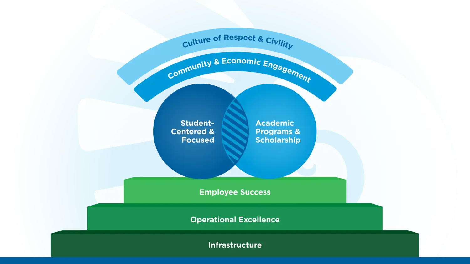 Strategic Plan image