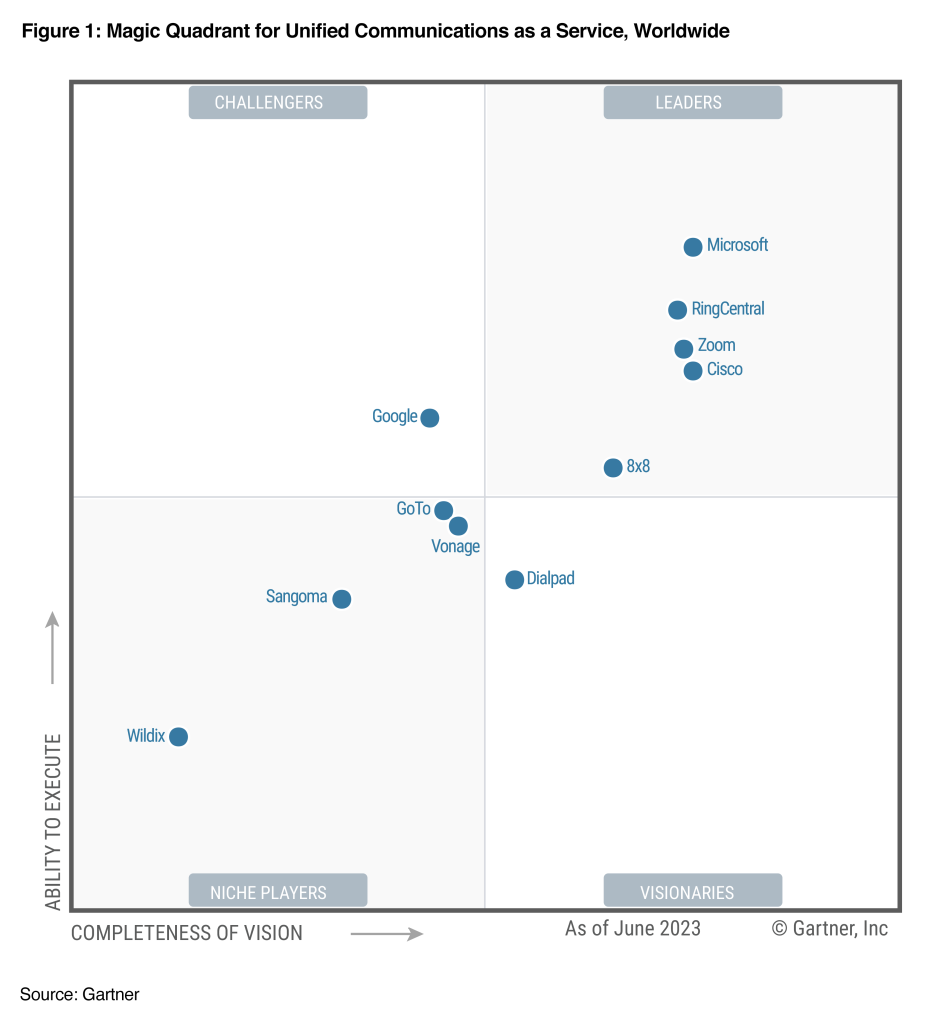 For fourth time, Zoom is a 2023 Gartner® Magic Quadrant™ for UCaaS