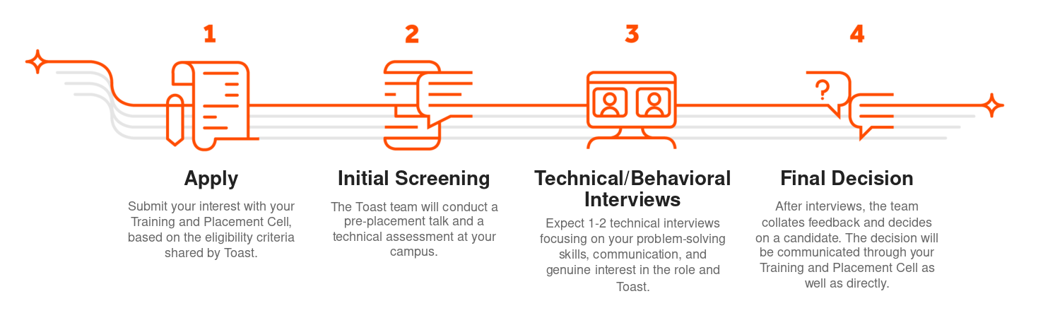 Text, Chart, Plot